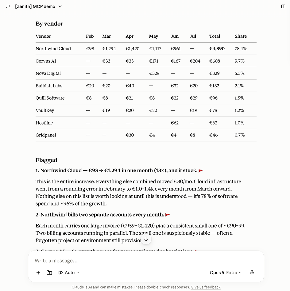 Vendor-level detail and flagged anomalies
