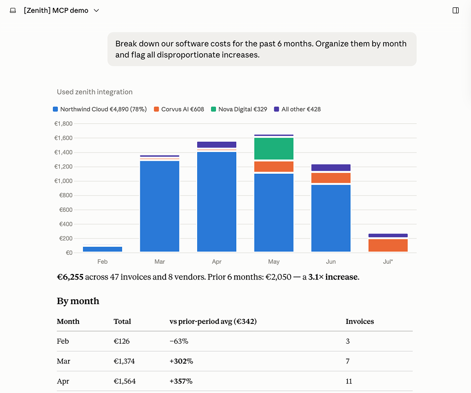 Break down software costs by month via MCP