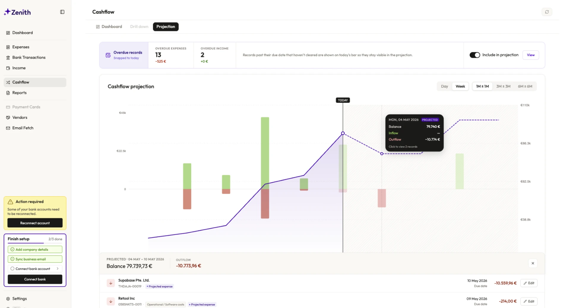 Projected balance, weeks ahead