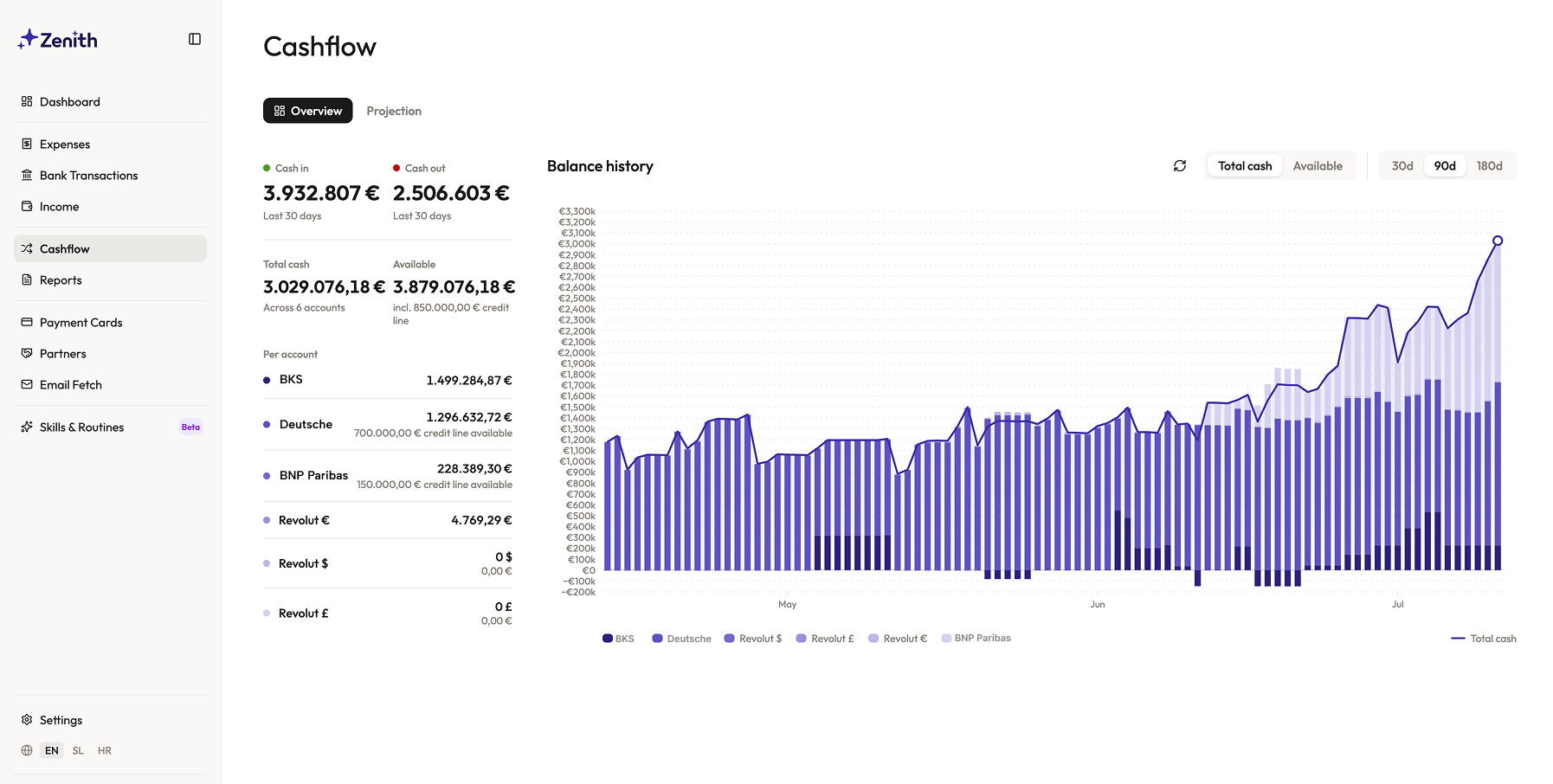 Live balance across every account and currency